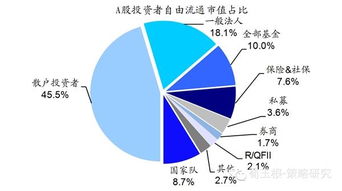 多少钱才能进股市