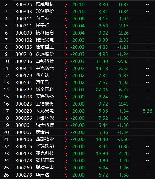 港股纸业指数代码,The Hog Kog Paper ad Pulp Idex: Udersadig he Marke