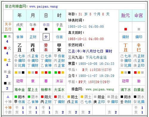 女1985年农历8月27寅时出生五行缺什么 