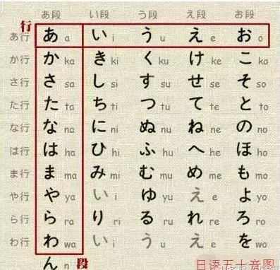 日语在线学五十音图,日语基本发音50音和图