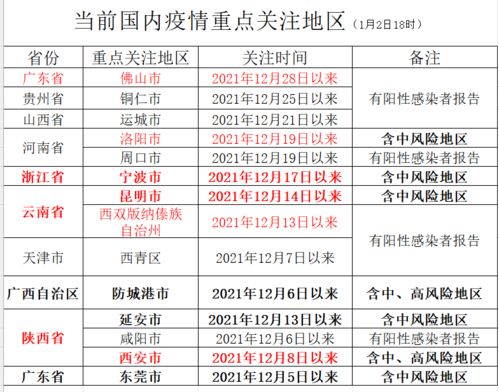 山东疫情最新消息数据图片（山东疫情最新消息数据图片查询） 第1张