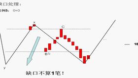 股票看涨形态技巧分析图,股票看涨形态技巧分析图的文章