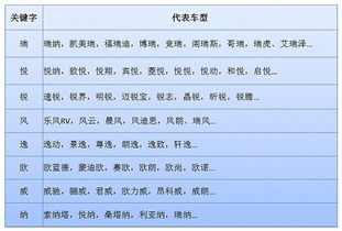 大数据解密车型命名规律