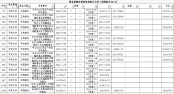 平安短债e我的总资产为什么不能全部取出