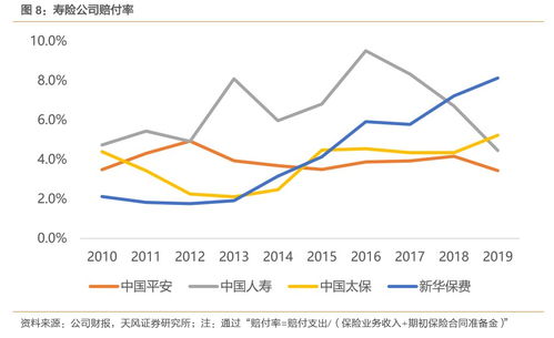 ROE中枢是什么