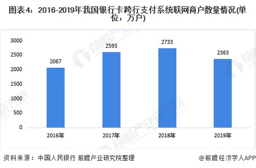 手机pos机市场规模,pos机排行榜十强