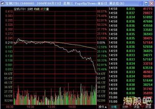 做短期股票K线设置几日线合适。