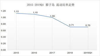 流动比率过高，可能表明（） A企业的流动资产占用过多