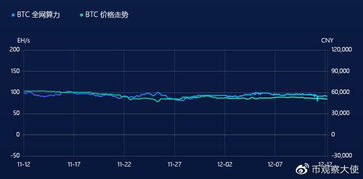 比特币挖矿韭菜