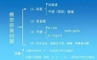 高考物理 你必须知道的滑块模型