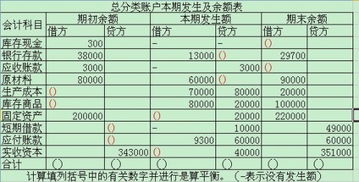 根据帐户期初余额,本期发生额和期末余额的计算方法填列表中空格(高手进!!!,要求计算过程)