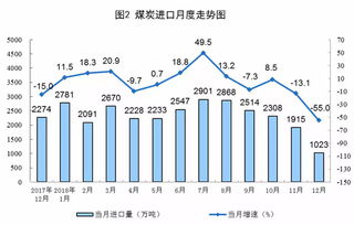 神华5200大卡的煤炭全硫多少?