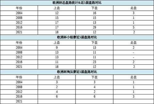 欧洲杯2018小组赛比分表*（欧洲杯2018小组赛比分表*版） 第1张