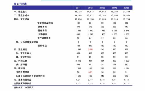 请问股票账户和基金账户是一个吗？