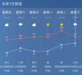 南京未来天气 南京最近的气温都在零下10度左右，今年是最近几年最冷的一个冬天吗？ 