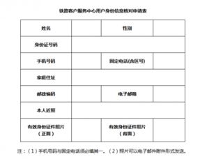 12306不能注册显示已经注册了怎么办