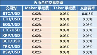 火币交易平台费率 元宇宙