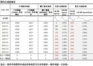 三力士年报说的购买橡胶期货锁定利润，可以理解为他们大量持仓天然橡胶吗？