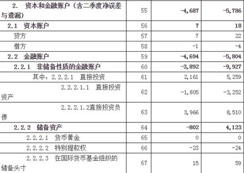 资本账户里的资本金验资后什么时候可以转出一般户或基本户？