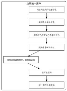 长春公共英语三级报名流程