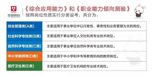 什么是事业单位联考 联考考试科目及热点解析全了