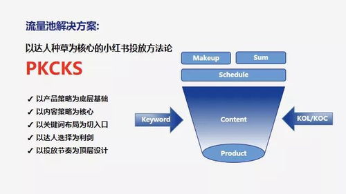 拒绝无效种草 企业如何有效种草小红书