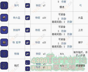 泰拉瑞亚铁锭怎么做 铁砧铁系合成表大全