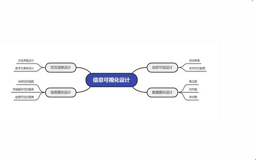 信息可视化设计