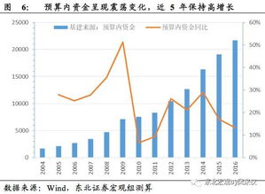 未来基建投资走向 来自资金供给与政策空间的双维测算 