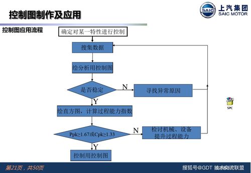 如何制作spc控制囶(spc控制图模板下载)   公司创