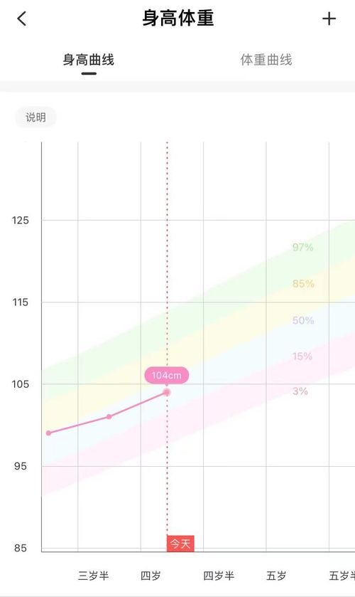 父母个子矮,孩子长不高 掌握4个方向1个工具,身高完全可以逆袭