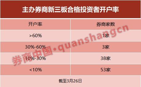 有人找人去证券公司开户。开完给40块钱，怎么回事？对我会有影响吗？