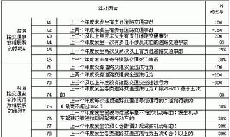 三年没出险第四年交车险费用多少