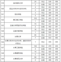 贵州二本线,各省高考分数线2022年公布