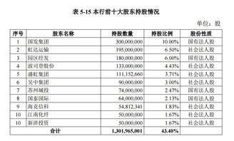 苏州银行谁是最大的股东