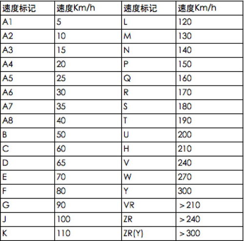 235代表什么意思