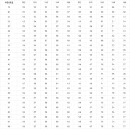 标准体重计算器 身高体重比例表 身高体重标准表 好运宝贝 