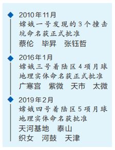 嫦娥四号成果获国际认可 月球再添5个中国地名 河南要闻 河南省人民政府门户网站 
