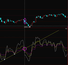 如何运用MA.MACD.KDJ.RSI.BOLL指标进行股票短线买卖。