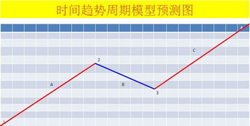 最详细的 波浪理论 图解,助你成功投资的宝典