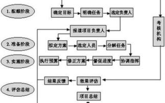 教学管理模式的创新研究与实践课题计划书 