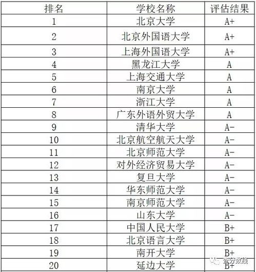 外语类大学排行榜(英语专业较好的大专院校排名)