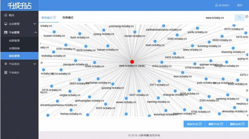 科讯cms系统全自动文章生成发布站群系统