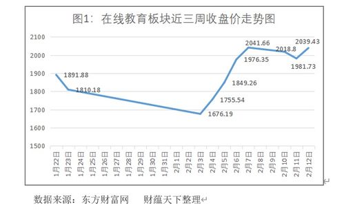 正常的线下股票培训班一般都是怎么收费的？