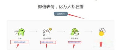 QQ 微信原创表情如何投稿加入表情商城 