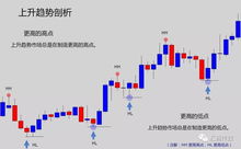 egld币历史价格走势 egld币历史价格走势 生态