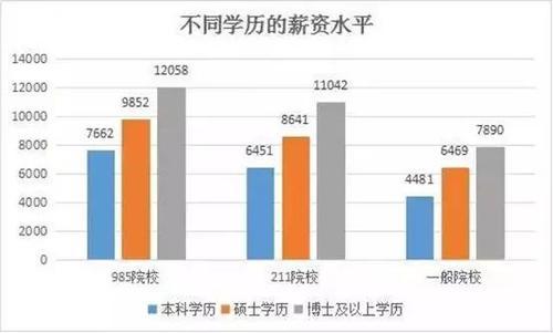 年薪60万实际到手多少,年收入60万实际到手是多少?来看看他们的实际收入。 年薪60万实际到手多少,年收入60万实际到手是多少?来看看他们的实际收入。 行情