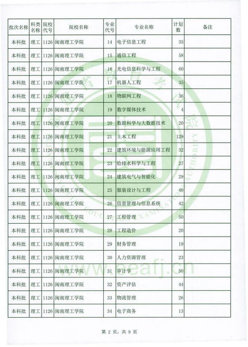 2020年本科二批征集志愿学校,2020年征集志愿的学校有哪些(图2)