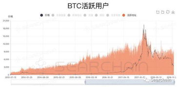 utxo币种有哪些,在UEX交易所上有哪些币种？