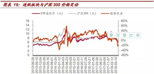 大盘到底了吗？我6.92元买的山鹰纸业现在怎样操作，谢谢！现在4.95元，我快顶不住了！